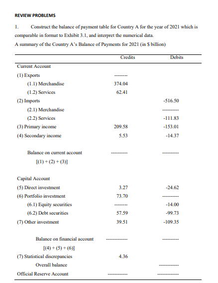 with step please REVIEW PROBLEMS 1. Construct the balance of payment table