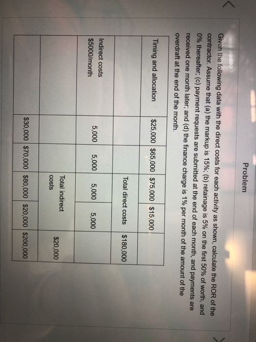  Problem Given the following data with the direct costs for each