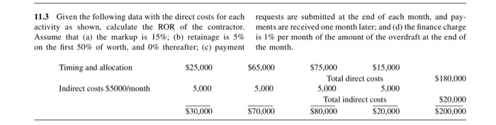 the markup is 15%; (b) retainage is 5% on the first 50%