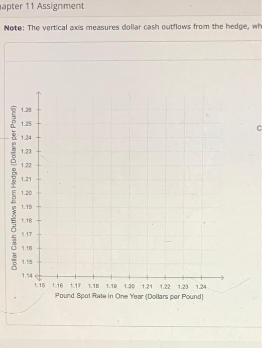 1 of 2 Suppose that Mullen co, a U.S.-based MNC, knows that
