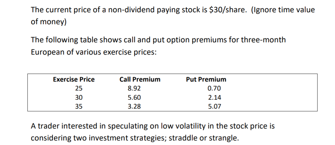  a) Explain how a straddle and strangle spread (use OTM options)