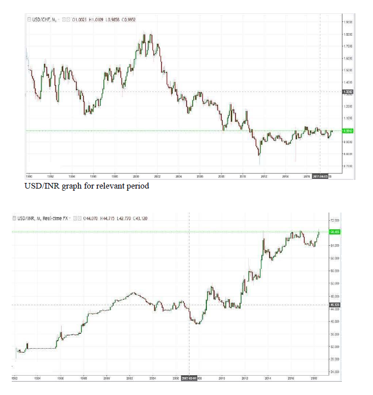 on how this ML can properly mitigate the financial risk in this