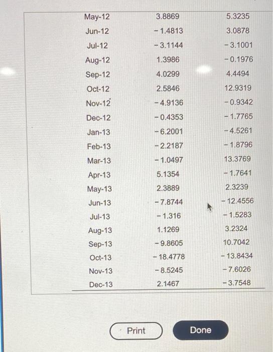 & 3.8934 \\ \hline Oct-10 & 2.0823 & 2.9047 \\ \hline Nov-10