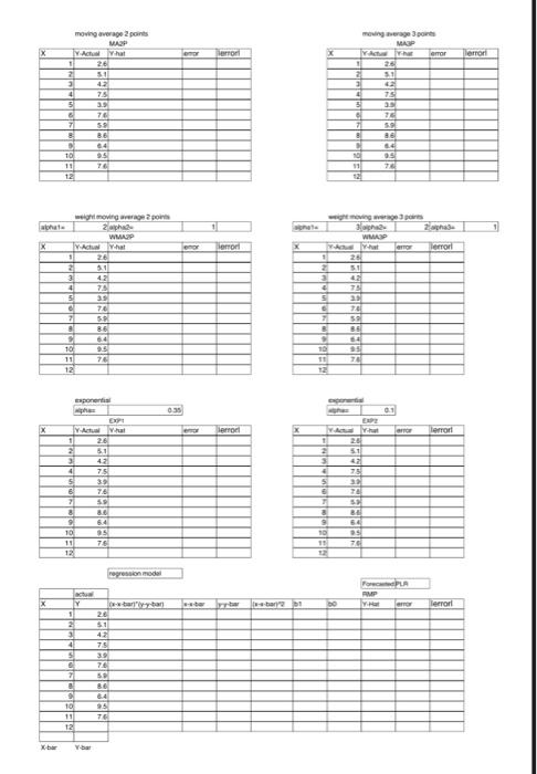  moving average 2 MAP x What error TOR YA 10 error