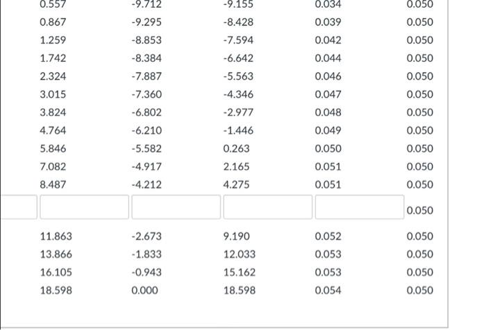 bond pays coupon semiannually and is initially priced at par (the initial