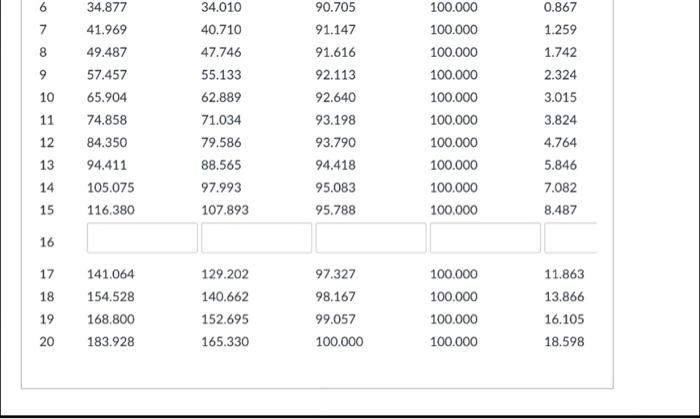 semiannual yield is 5%). We construct the following table to examine: How