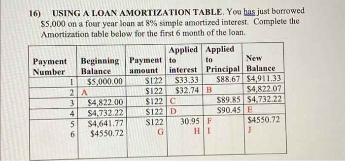  16) USING A LOAN AMORTIZATION TABLE. You has just borrowed $5,000