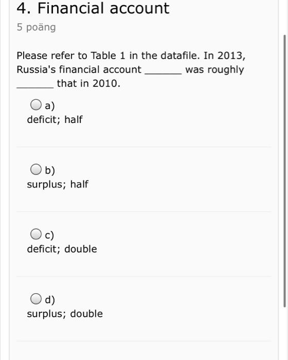 K M 1 2 3 Balance of Payments USD billion 4 5