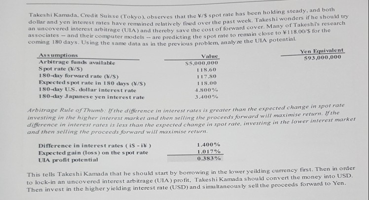 (UIA), wherein investors borrow in countries and currencies exhibiting relatively low interest