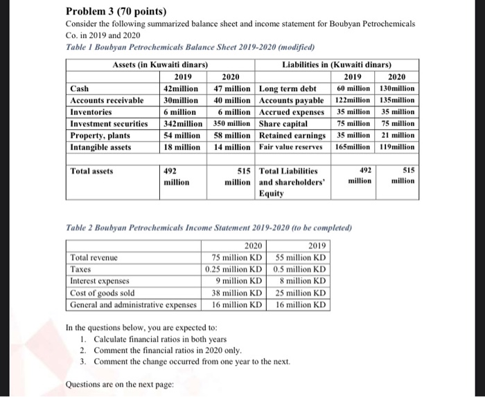 Problem 3 (70 points) Consider the following summarized balance sheet and