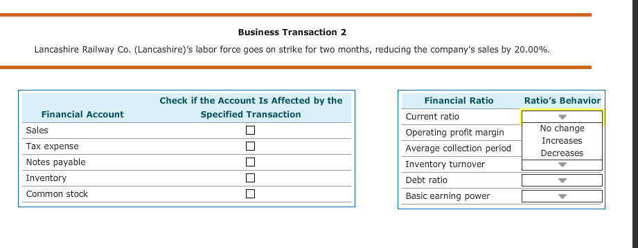relationship between a company's business activities, its financial accounts, and the company's