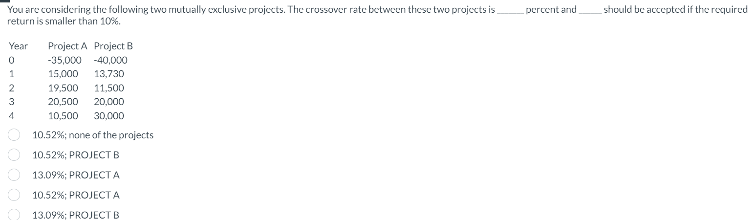 You are considering the following two mutually exclusive projects. The crossover