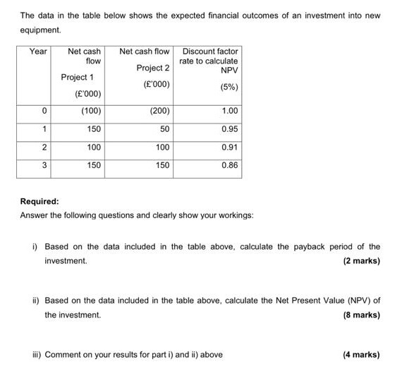 Analysis Investment The data in the table below shows the expected financial