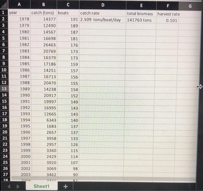 sheet. thanks so much! Cod Harvest Data and Fishermen Functional Response year