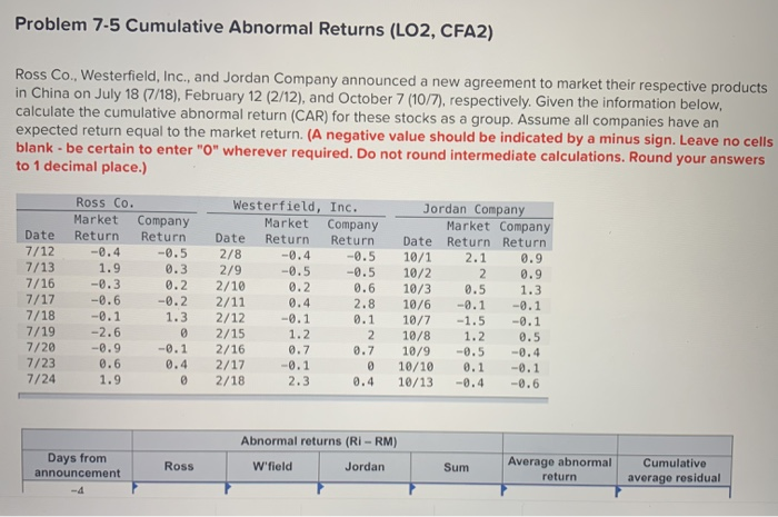  Problem 7-5 Cumulative Abnormal Returns (LO2, CFA2) Ross Co., Westerfield, Inc.,