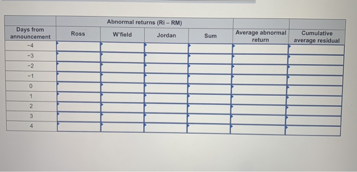 and Jordan Company announced a new agreement to market their respective products