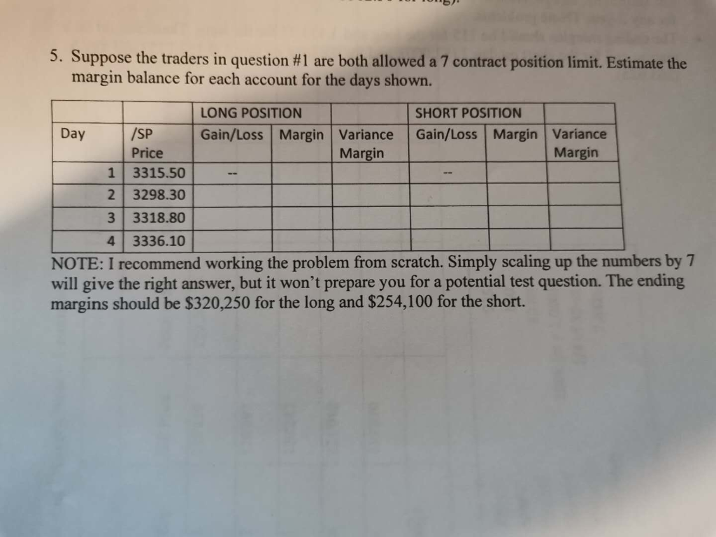 1 Using information from the CME Group website, determine the tick size