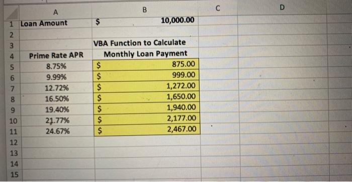 a credit card which charges a variable rate. The required minimum payment