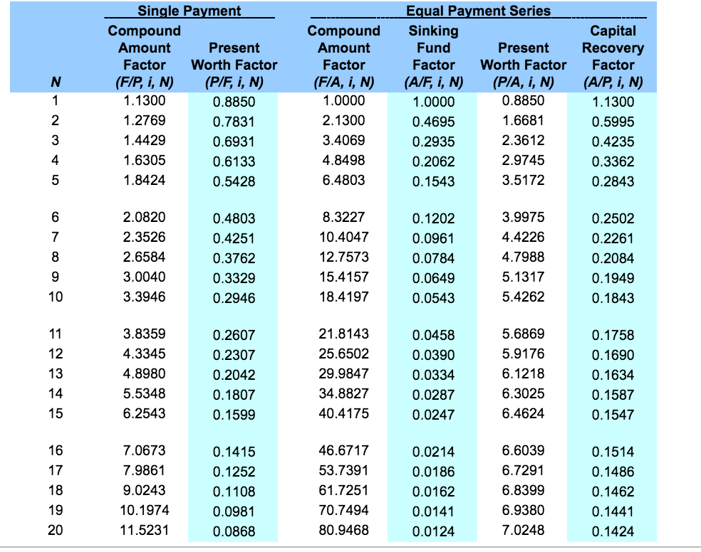 building currently costs, on average, $26,000 a year. A lighting consultant tells