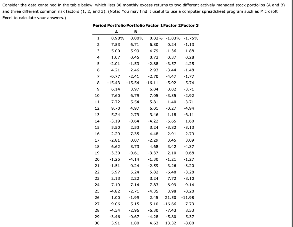  Consider the data contained in the table below, which lists 30
