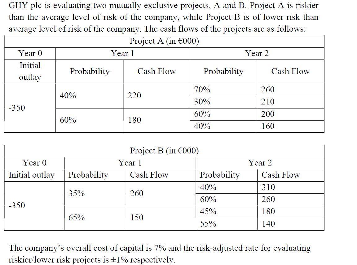  Questions 1. Evaluate the projects using the NPV criterion. 2. Assume