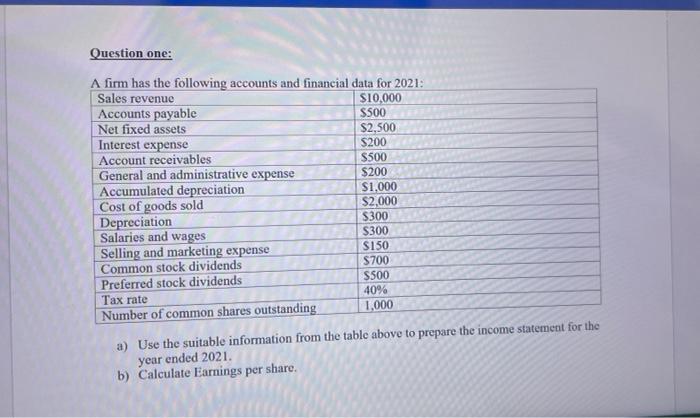 solve this q quickly pleezzzz Question one: A firm has the following