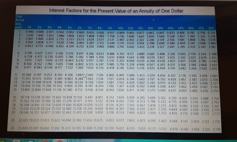 (it is redeemed for $1,000). What is the internal rate of return