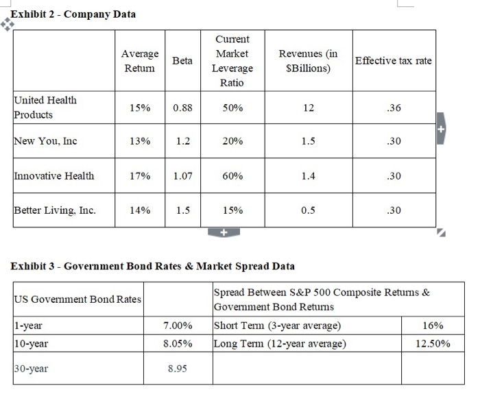 in an NPV project acceptance analysis for the VitaMed acquisition. When you