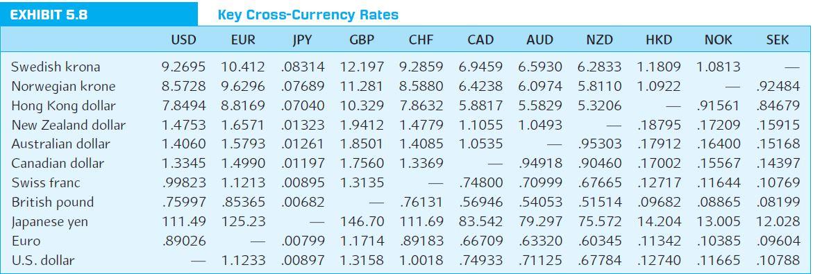 that the resulting triangular matrix is similar to the portion above the