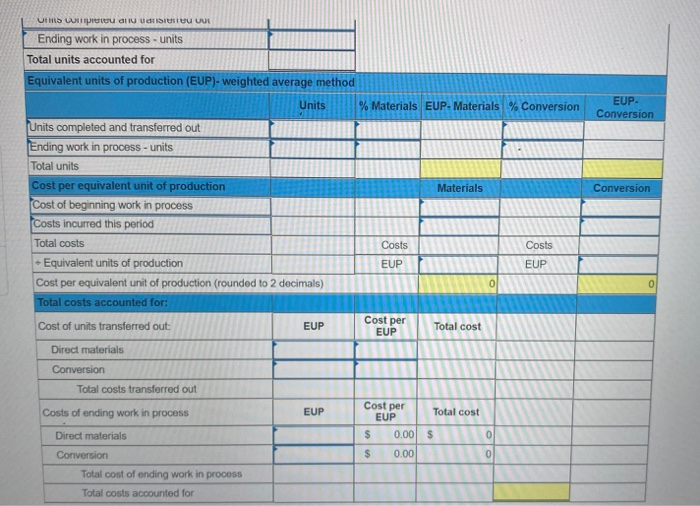 Direct materials are added at the start of production, and conversion costs