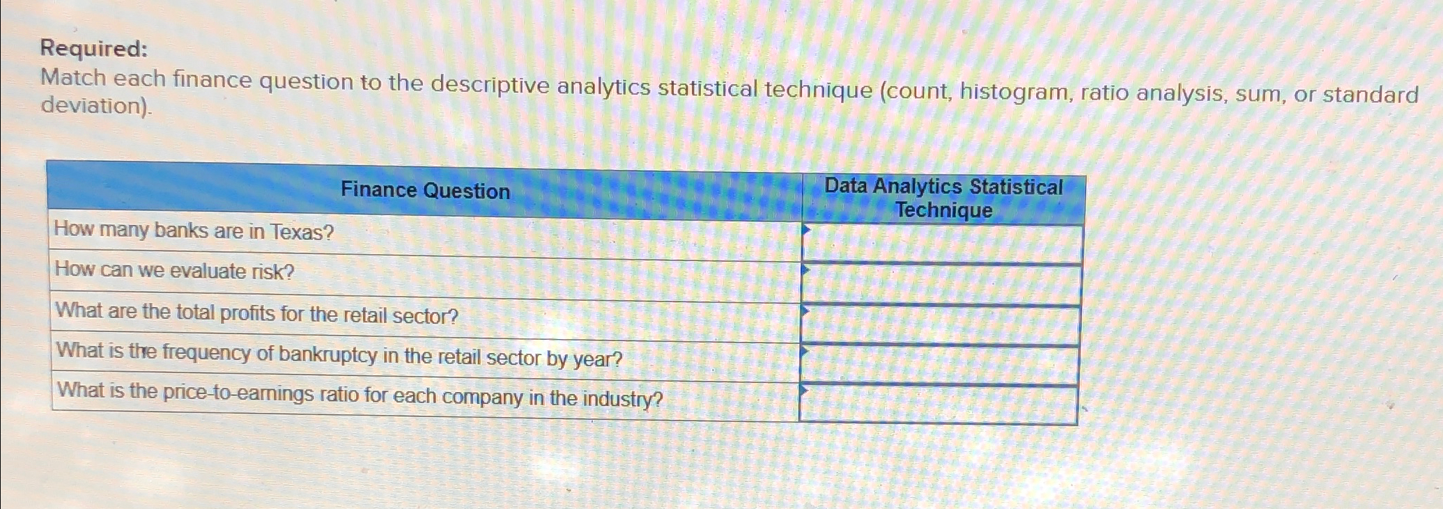  Required: Match each finance question to the descriptive analytics statistical technique