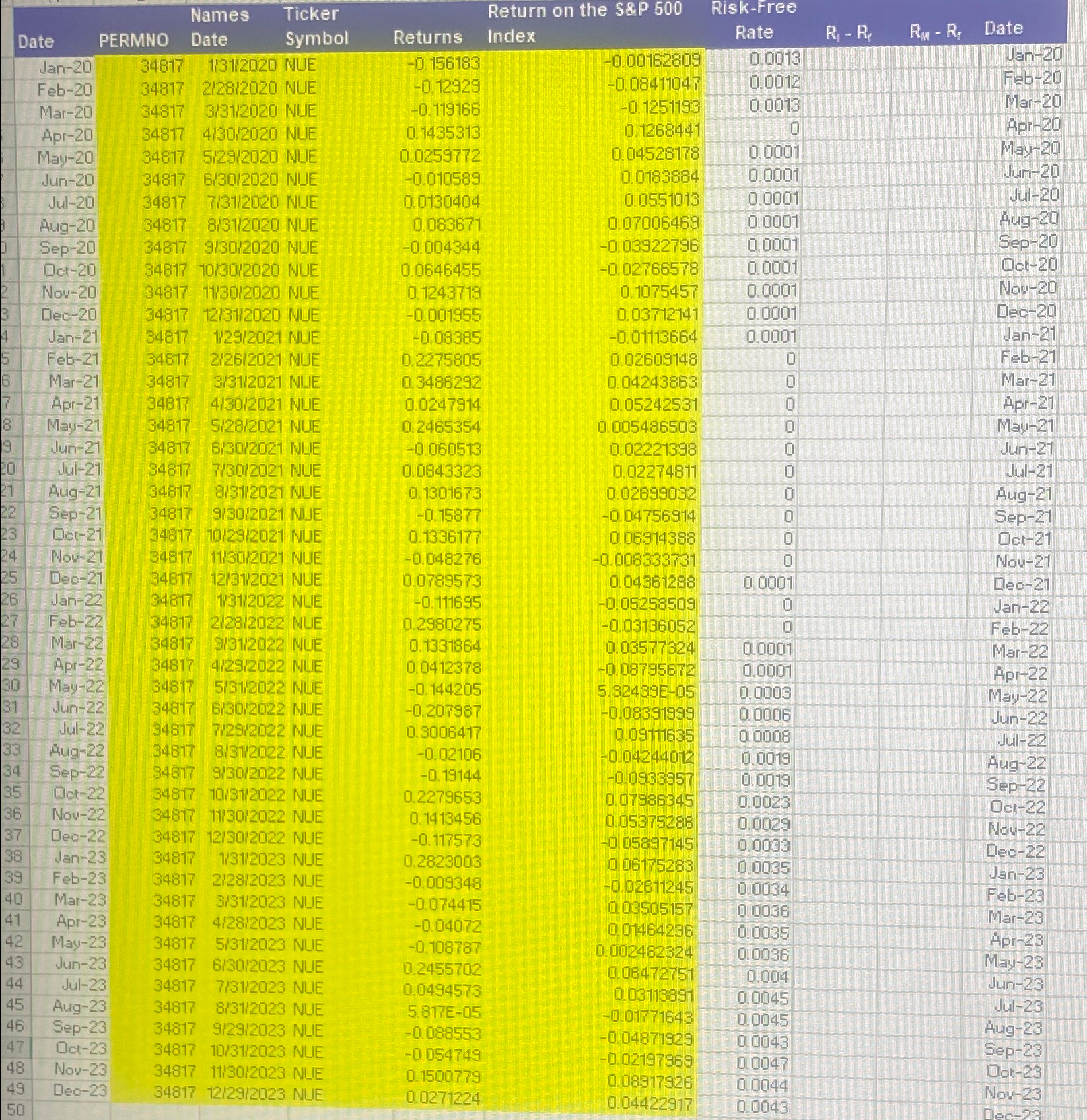  Please sovle for the empty cells. Calculate Ri-Rf and Rm-Rf. 