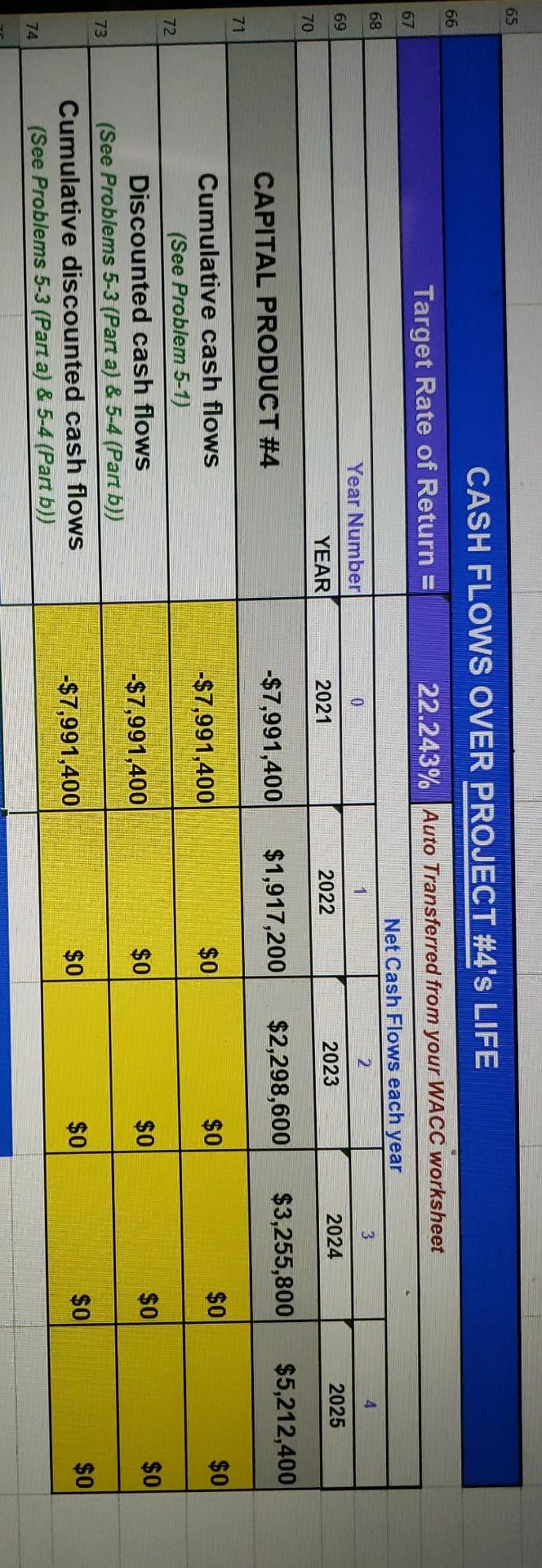  please do both tables, and show work. I will rate! 65