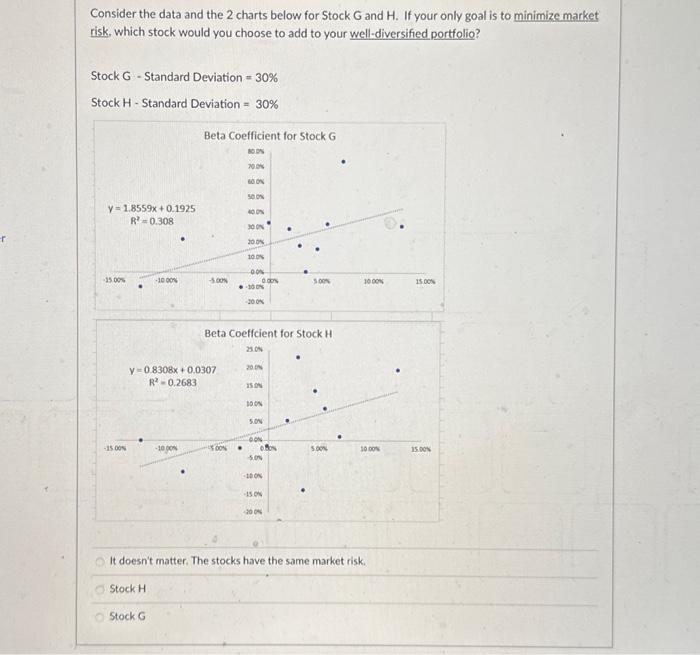  Consider the data and the 2 charts below for Stock G