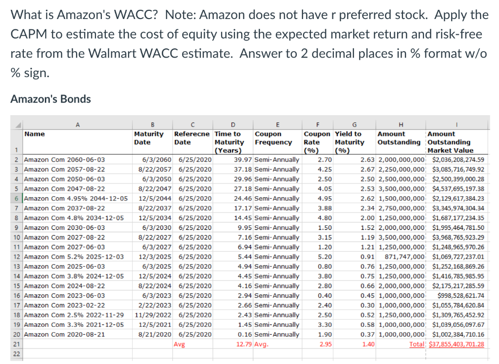 What is Amazon's WACC? Note: Amazon does not have r preferred