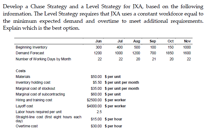  Develop a Chase Strategy and a Level Strategy for JXA, based