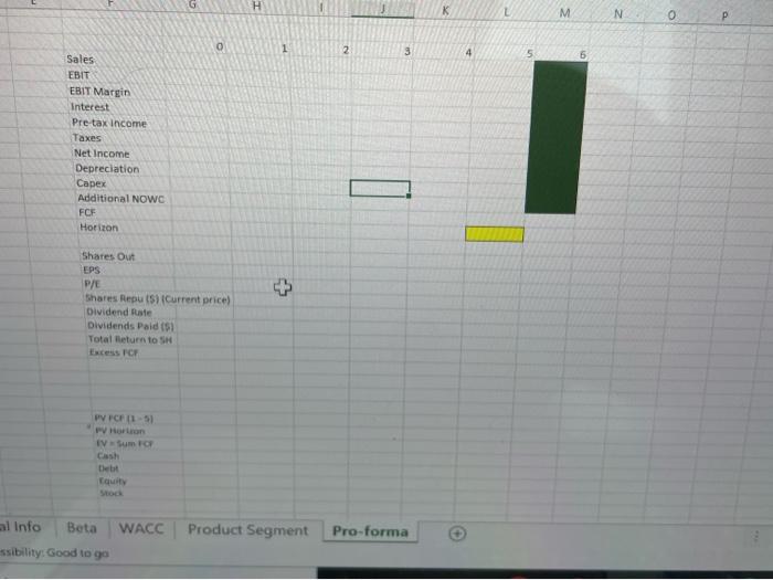 pacted by WACC and margin decline for Trapelouds diviuie Foun a duit,