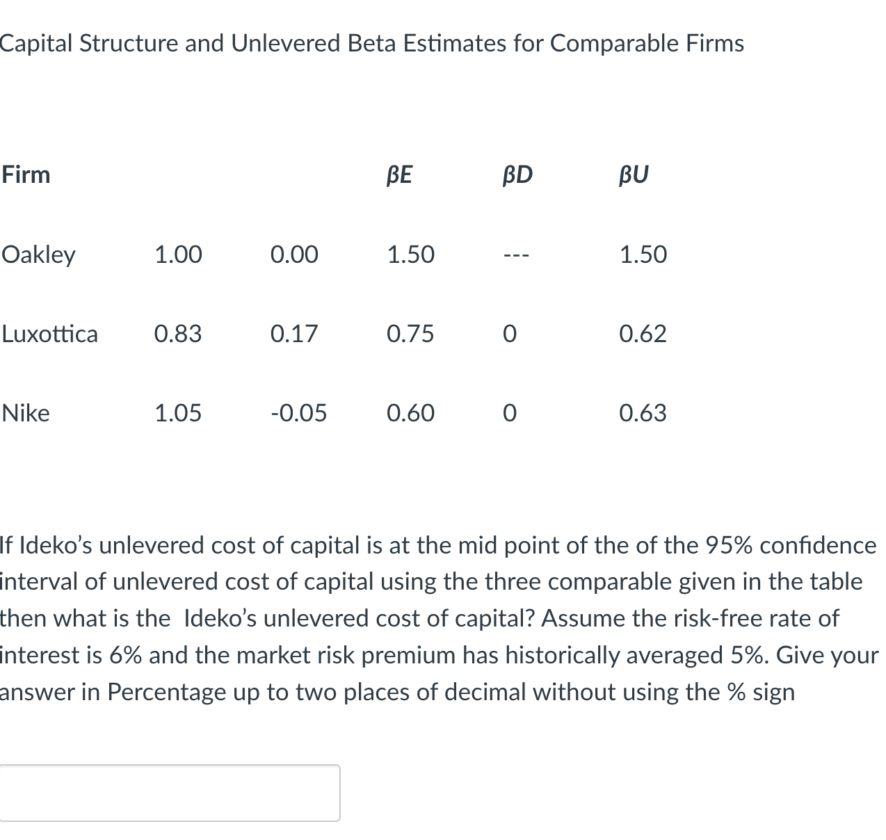 Please make sure your answer is correct. Capital Structure and Unlevered Beta