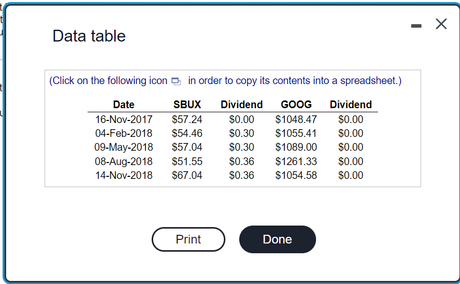 answer the following questions: a. What is the return for SBUX over