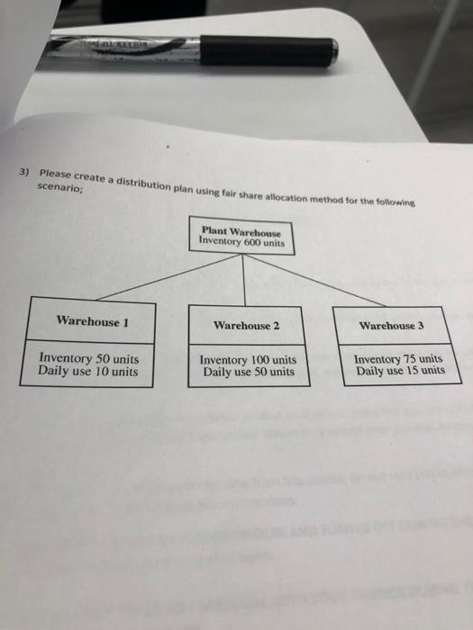  3) Please create a distribution plan using fair share allocation method