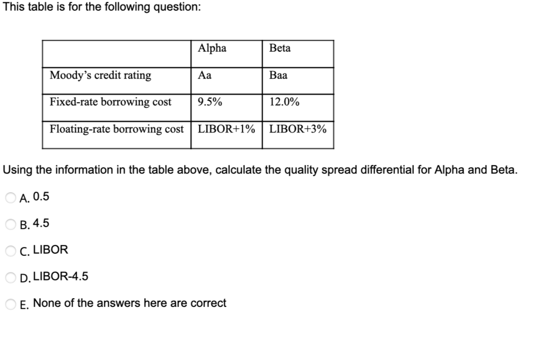 This table is for the following question: Using the information in