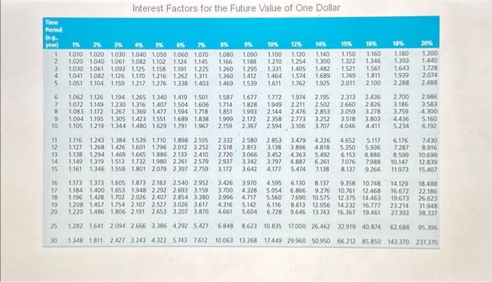 to his 50 -year-old favorite niece. She immediately spent $110,000 on a