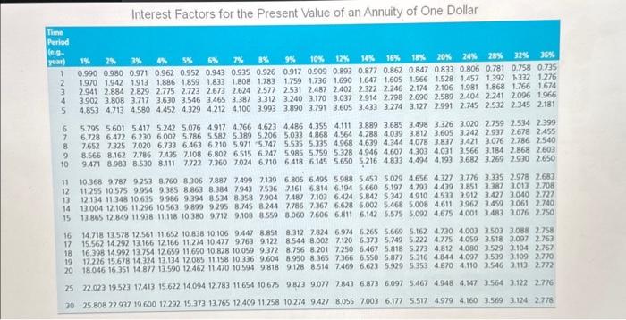 town home but decided to invest the balance for her retirement at