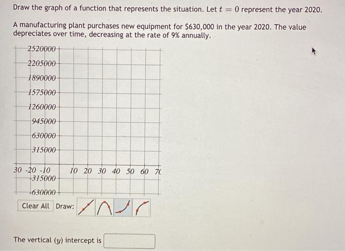  Draw the graph of a function that represents the situation. Let