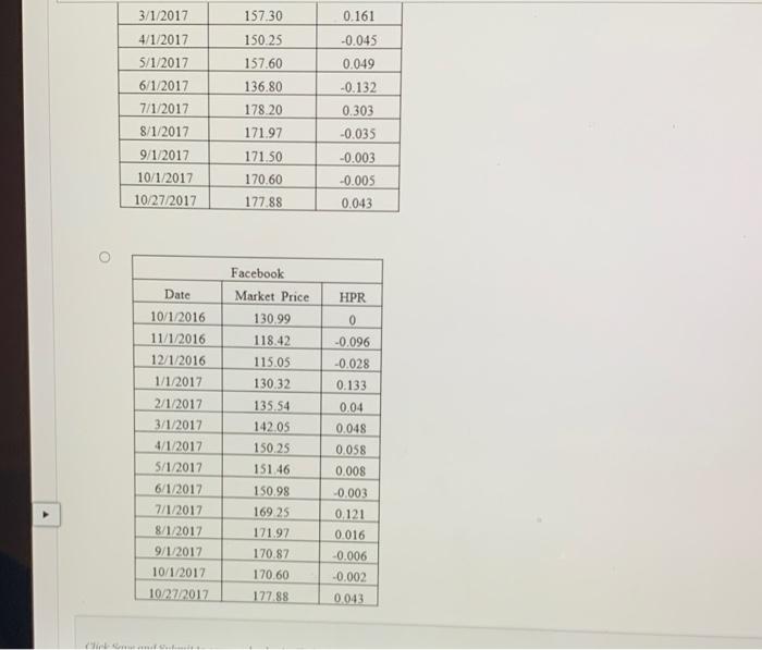 5/1/2017 & 69.84 & 0.39 & 0.02585447 \\ \hline 6/1/2017 & 68.93
