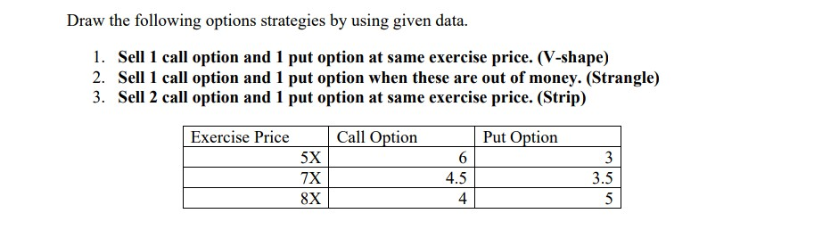  Draw the following options strategies by using given data. 1. Sell