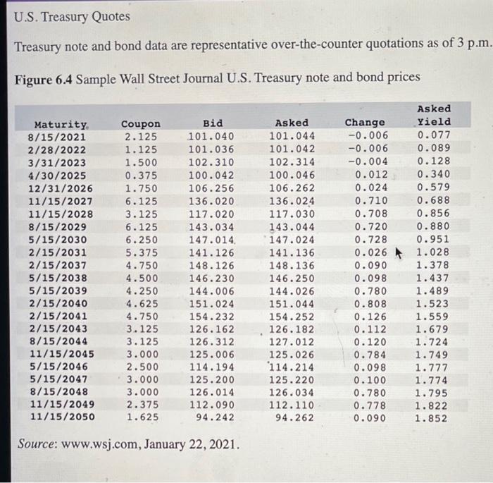 Assume a $1,000 par value. a. Is this a premium or discount