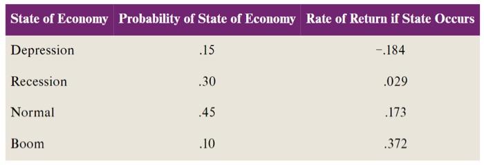  Based on the following information, calculate the expected return and standard