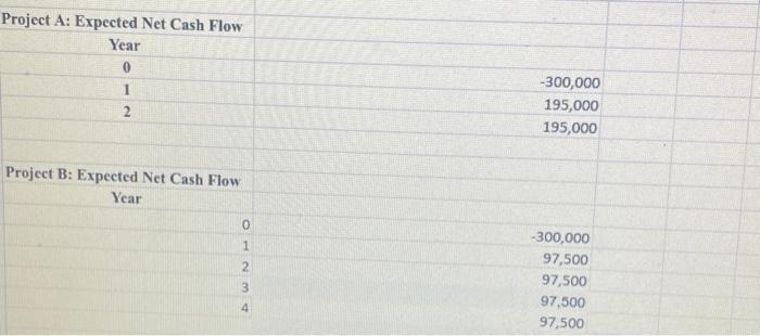  Project A: Expected Net Cash Flow \begin{tabular}{c|c|} \hline Year & \\
