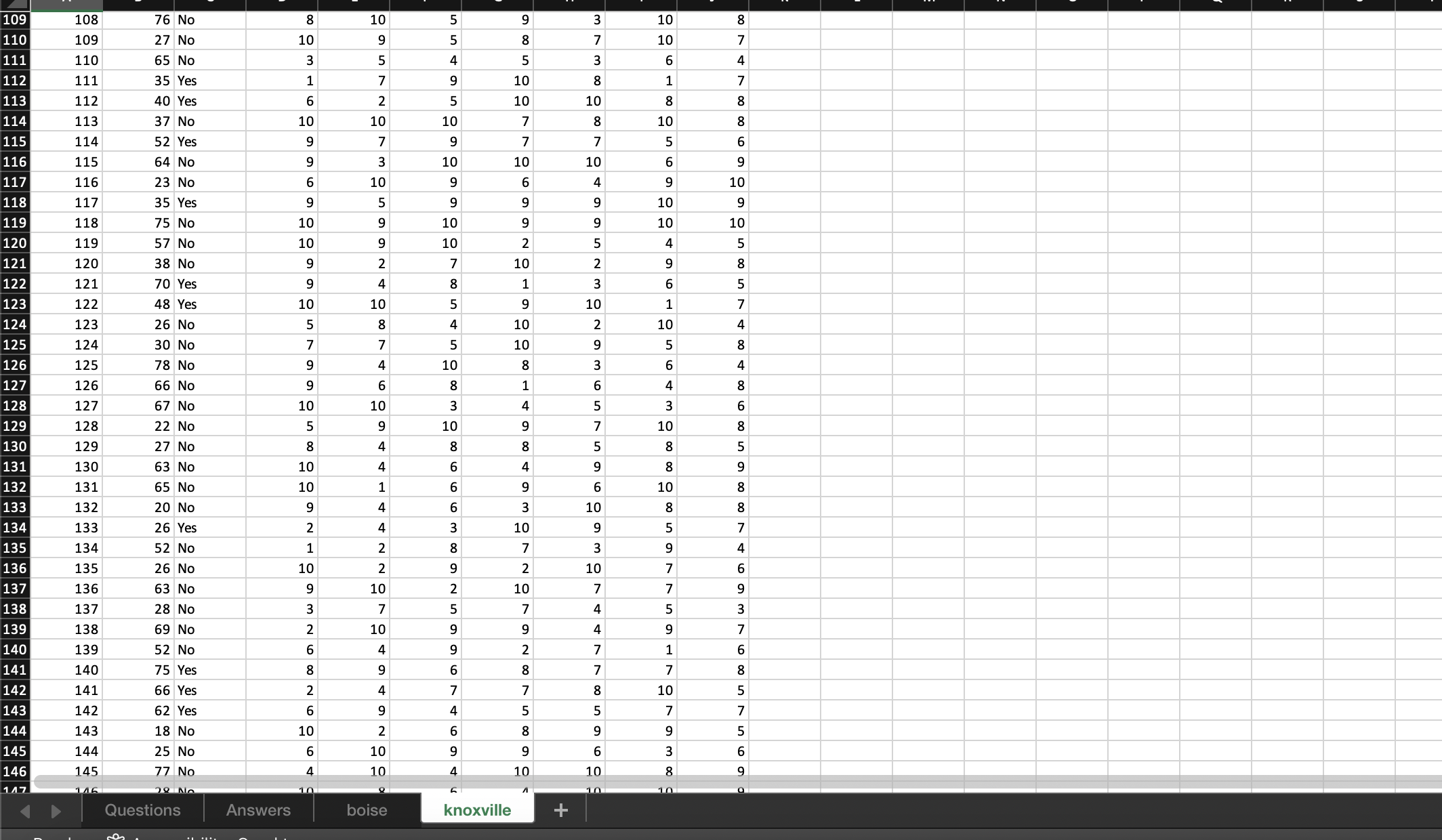a pivot table which displays the relative frequency of "Regularly Consume Crispy